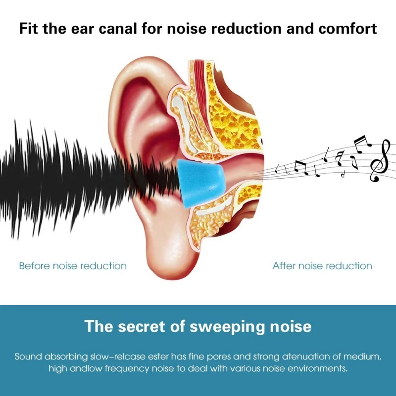 1-6Pair Soft Memory Foam Earbu - Earphone Foam Tip 리뷰 및 가격