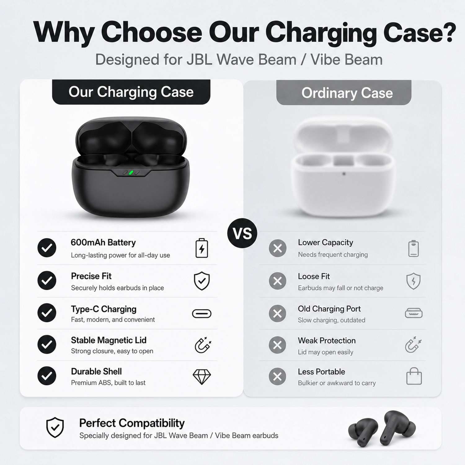 Earbuds Charging Case Replacem - Earbuds Charging Case 리뷰 및 가격